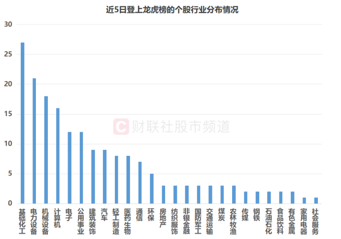 “昔日人气王”再聚热度！股价18天拉升60% 近日龙虎榜盘点 这些席位频频上榜
