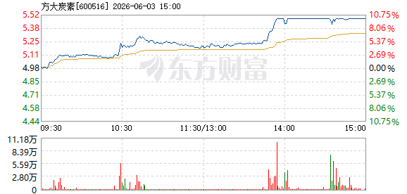 R图 600516_1