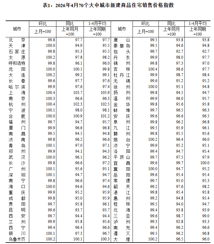 70城最新房价出炉