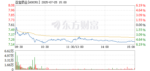 R图 600351_1