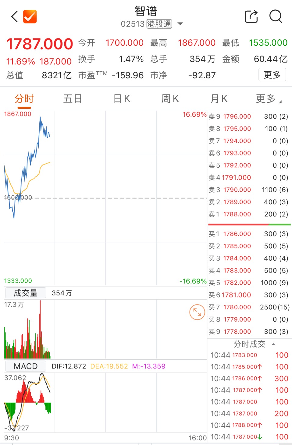 数据来源：Choice金融终端