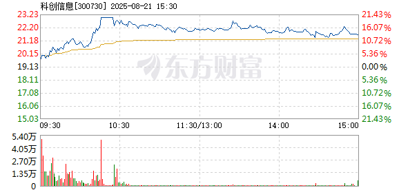 R图 300730_2
