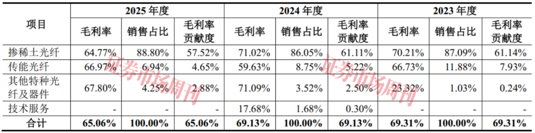 获华为助力 