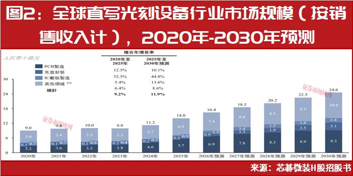 这条赛道汇集三只十倍股,谁更有实力?