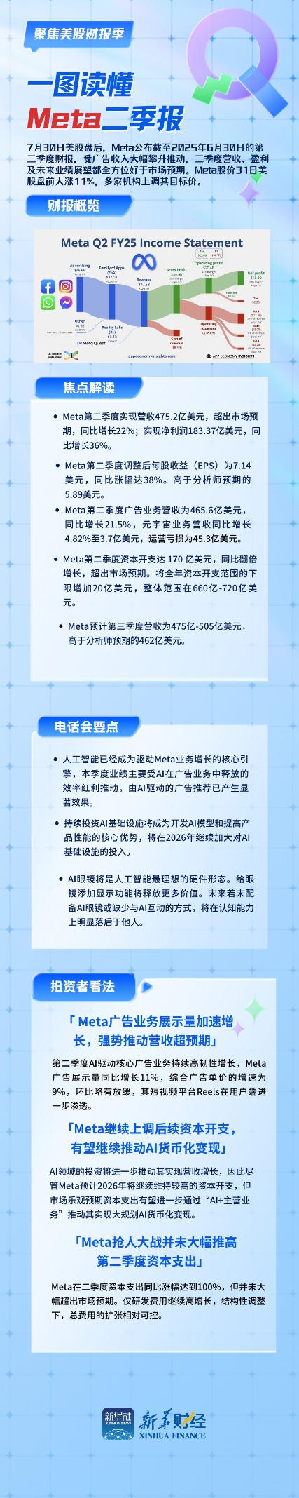 钱钱钱二季报.png