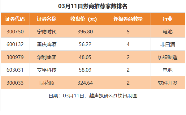 泛亚微透目标价涨幅超80% 德源药业评级被调低丨券商评级观察
