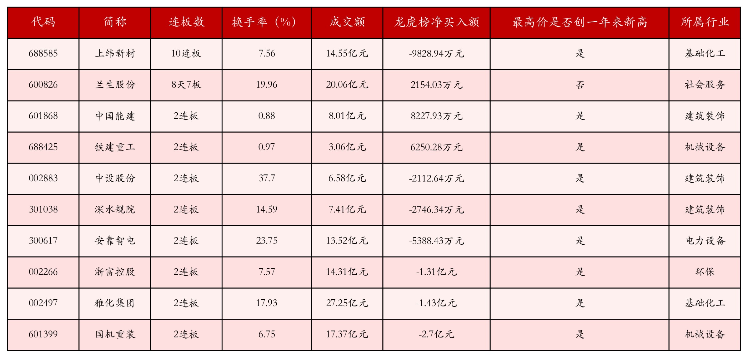 强势个股