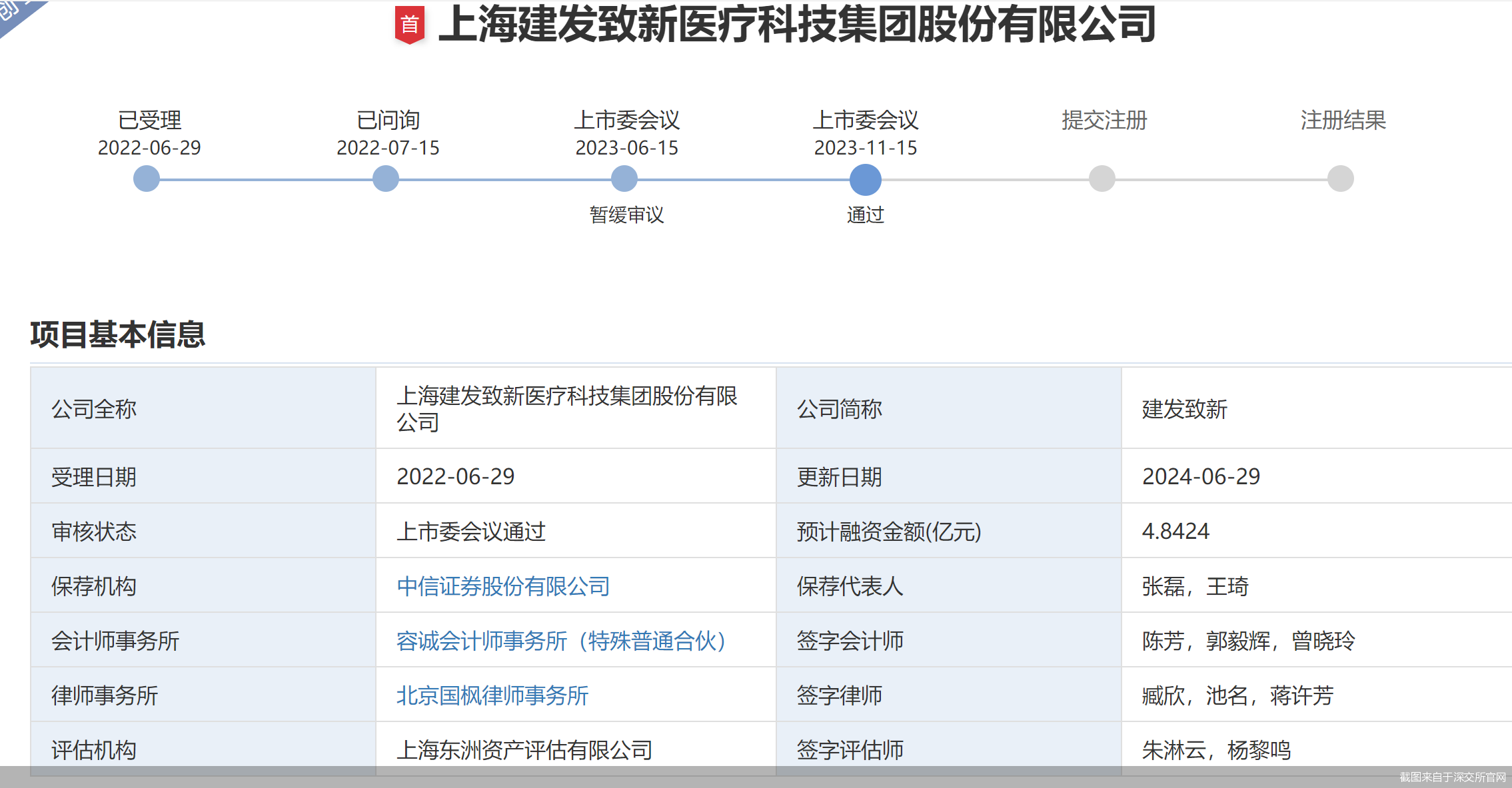 截图来自于深交所官网