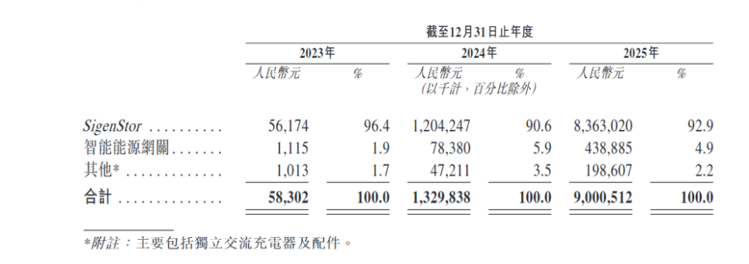 上市首日大涨!高瓴重仓押注