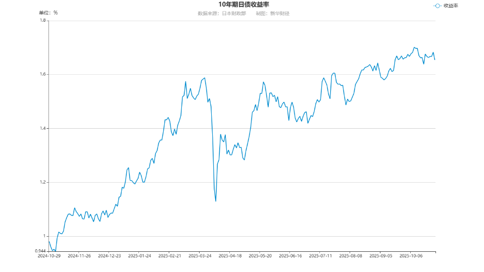 echartFile.png echartFile.png