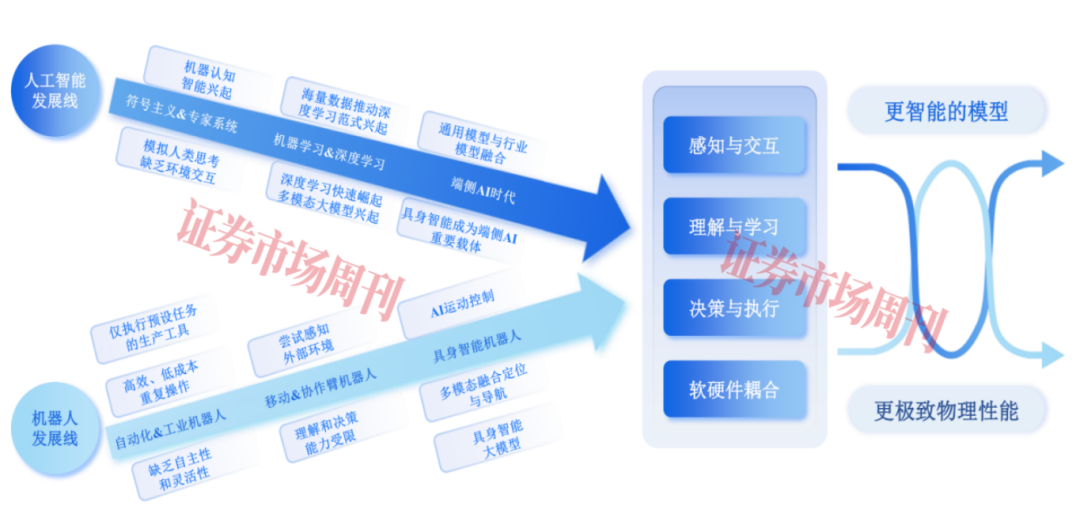 又一家杭州六小龙启动IPO 