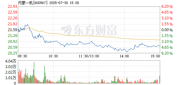 R图 600967_1