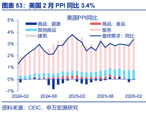 申万宏源：油价延续上涨 美联储降息预期大幅下降