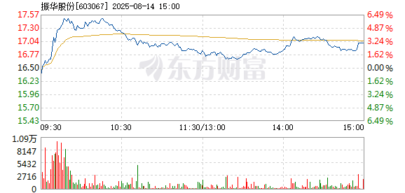 R图 603067_1