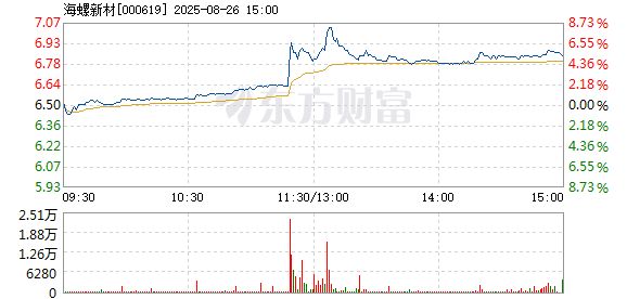 R图 000619_2