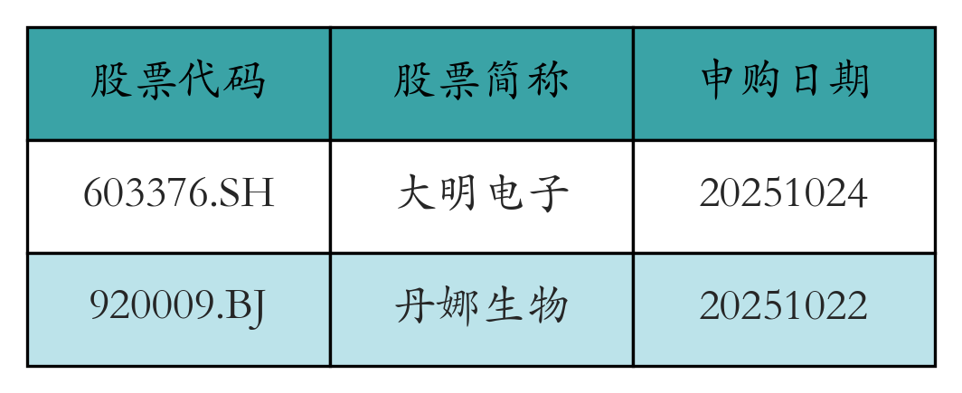 股票发行