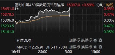 来源：choice金融终端