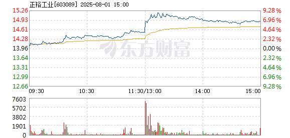 R图 603089_1