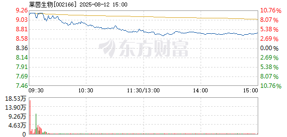R图 002166_2