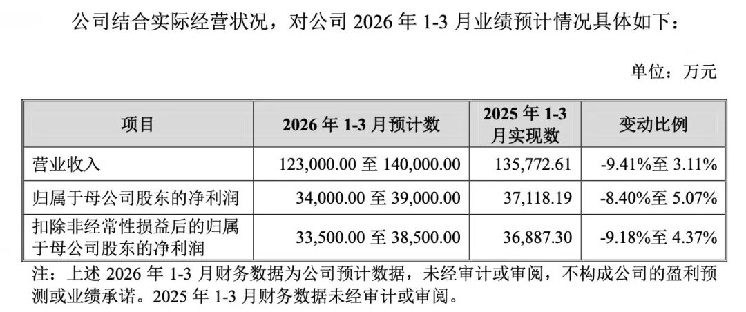 本周有6只新股可申购 高中签率新股来了