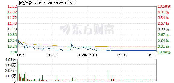 R图 600579_1
