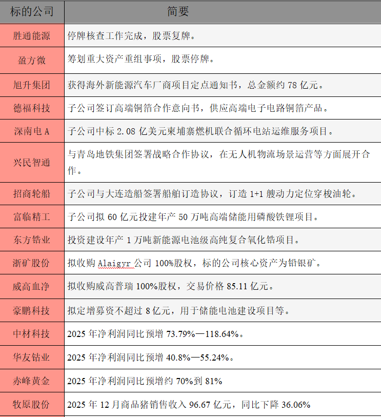 1767654827236559.png 公告精选.png