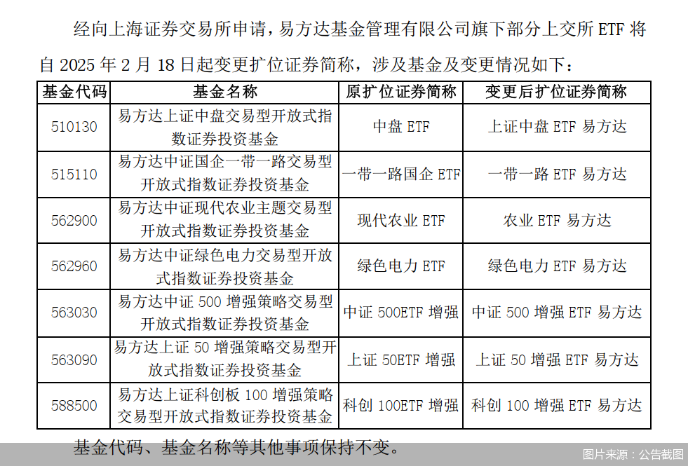 图片来源：公告截图