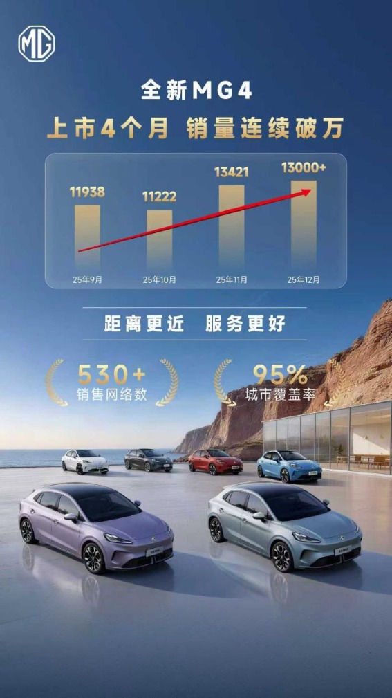 技术破局、爆款出圈,MG的2025“好起来了” _ 东方财富网