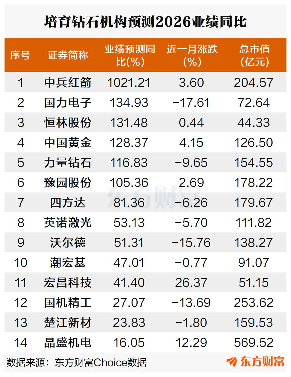 年复合增速达128%！AI散热带火培育钻石 2026高增长股来了
