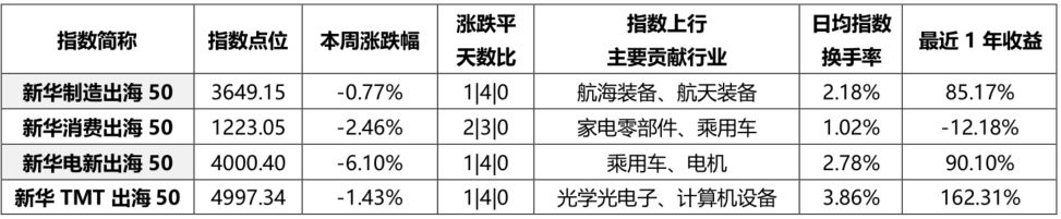 b5afa00399f24af48a7478a4800718d6.png