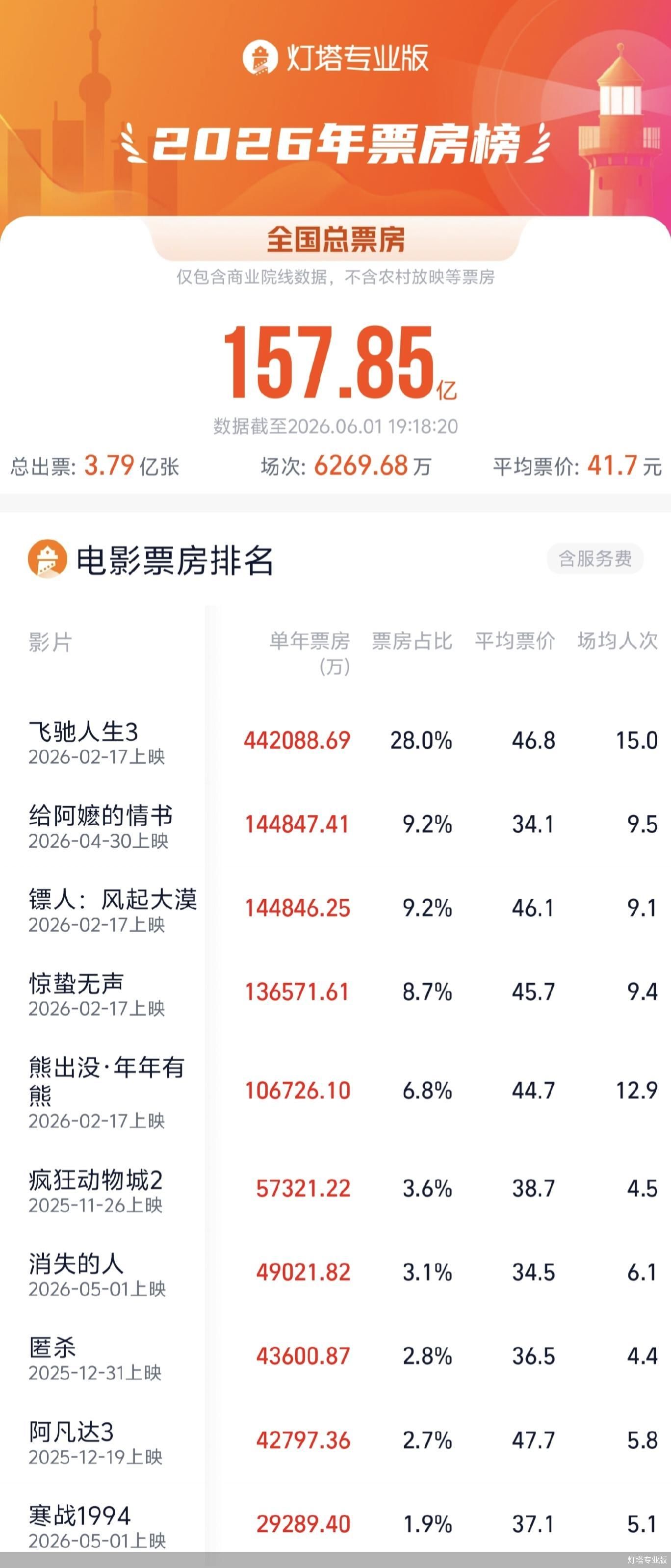 灯塔专业版