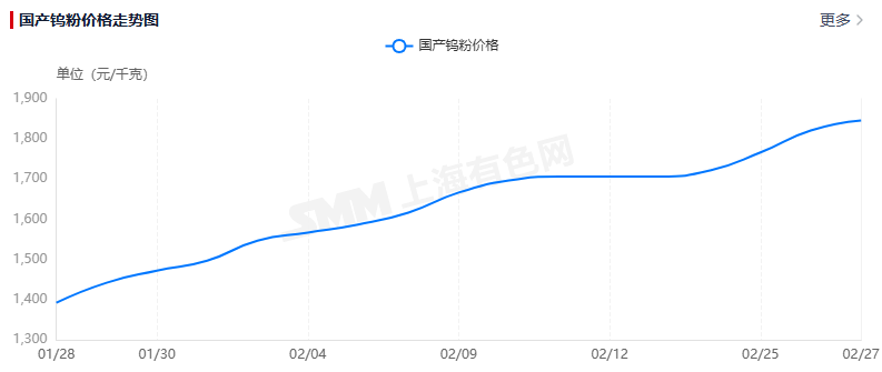 小金属狂飙突进 12股年内涨超50% 最牛涨超180%