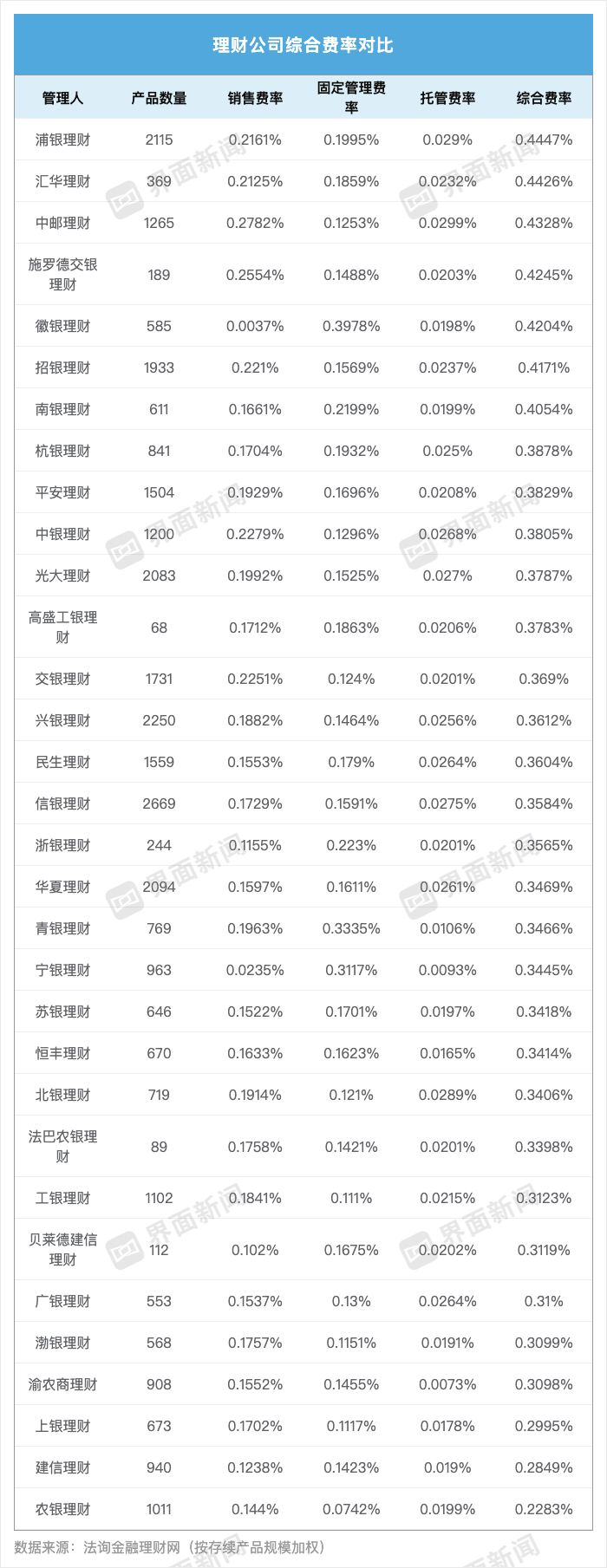 价格战来了！几十万亿定存年内到期有理财公司0费率抢市场