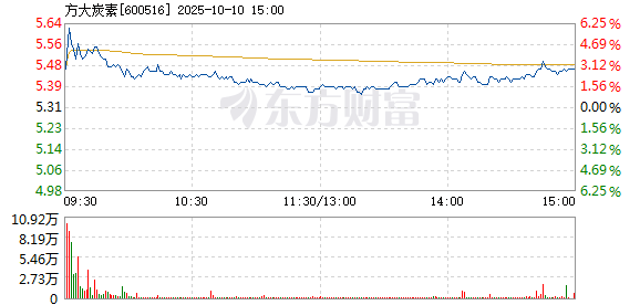 R图 600516_1