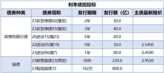 央行出售债券是什么意思
