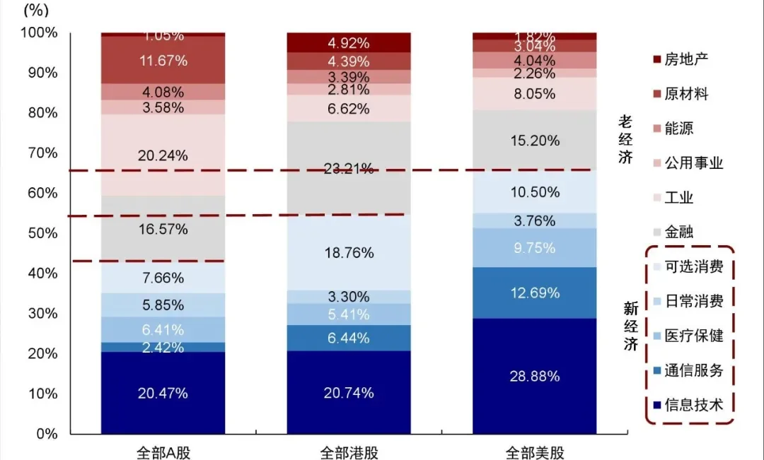 資料來源：Wind，中金公司研究部