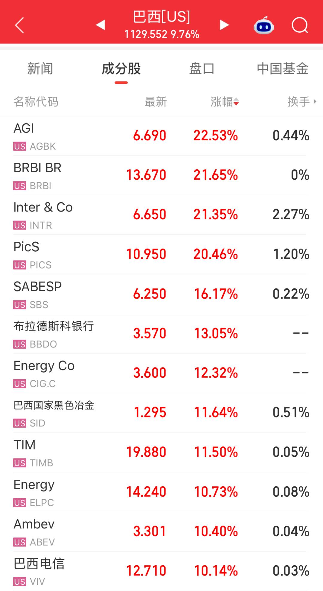 手机查看财经快讯 一手掌握市场脉搏 北京时间5日