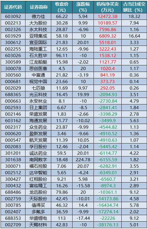 龙虎榜机构净买入的个股.png