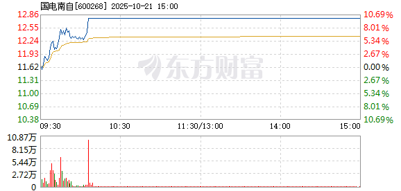 R图 600268_1