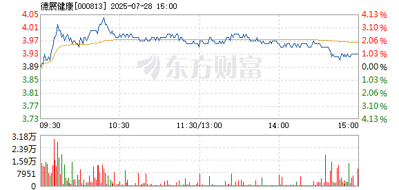 R图 000813_2