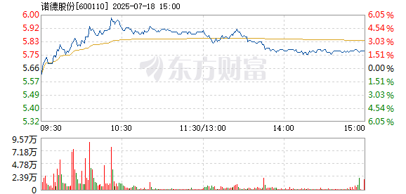 R图 600110_1