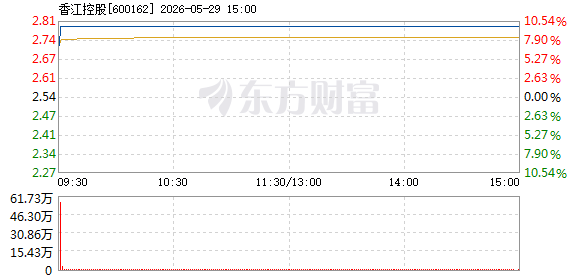R图 600162_1