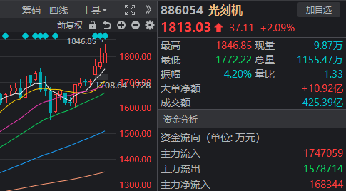 12天11板大牛股 尾盘跳水跌停！但这些板块已率先反包