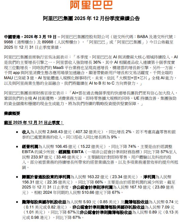 阿里巴巴：第三财季营收2848.4亿元 同比增长2%