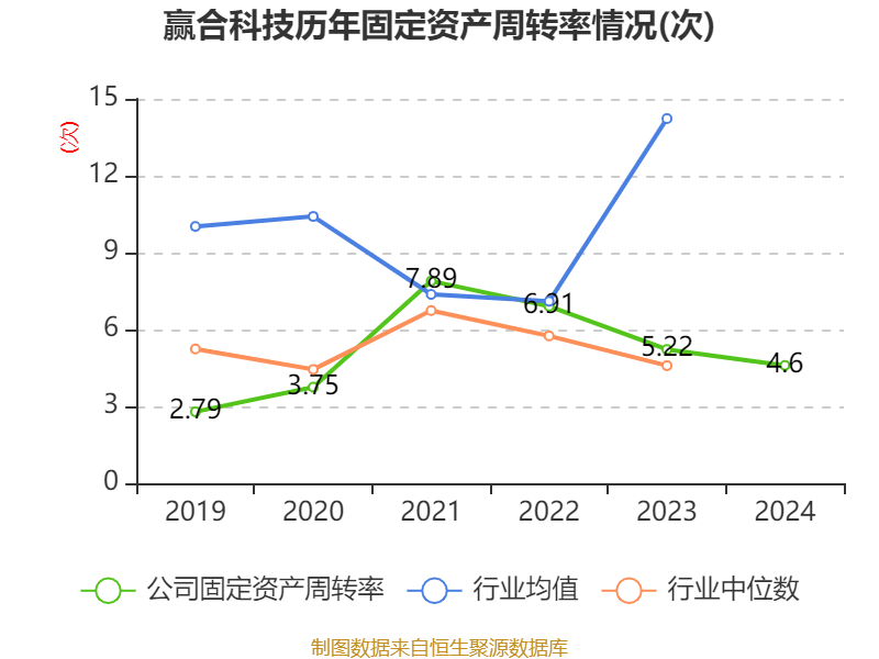 赢合科技股票行情