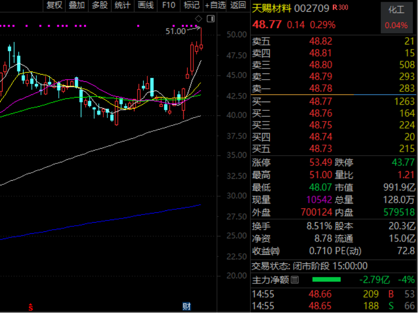重磅利好!大金重工历史新高 近一周机构调研个股出炉(附名单)
