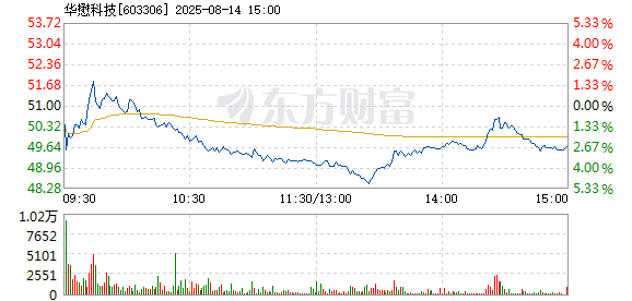 R图 603306_1