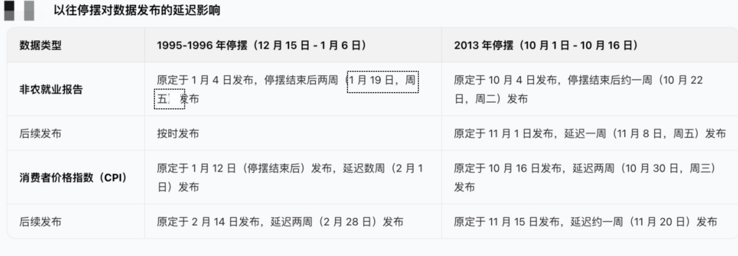 来源：美国劳工部、高盛全球投资研究部、第一财经整理制作～
