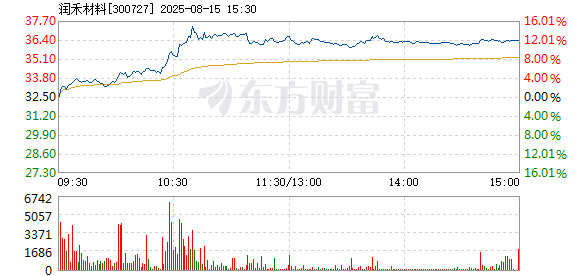 R图 300727_2