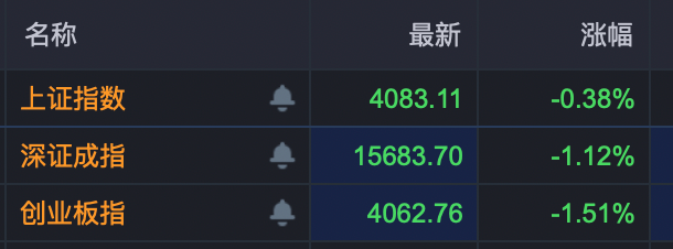 600172，6天5板！房地产突然拉升，万科A涨停！